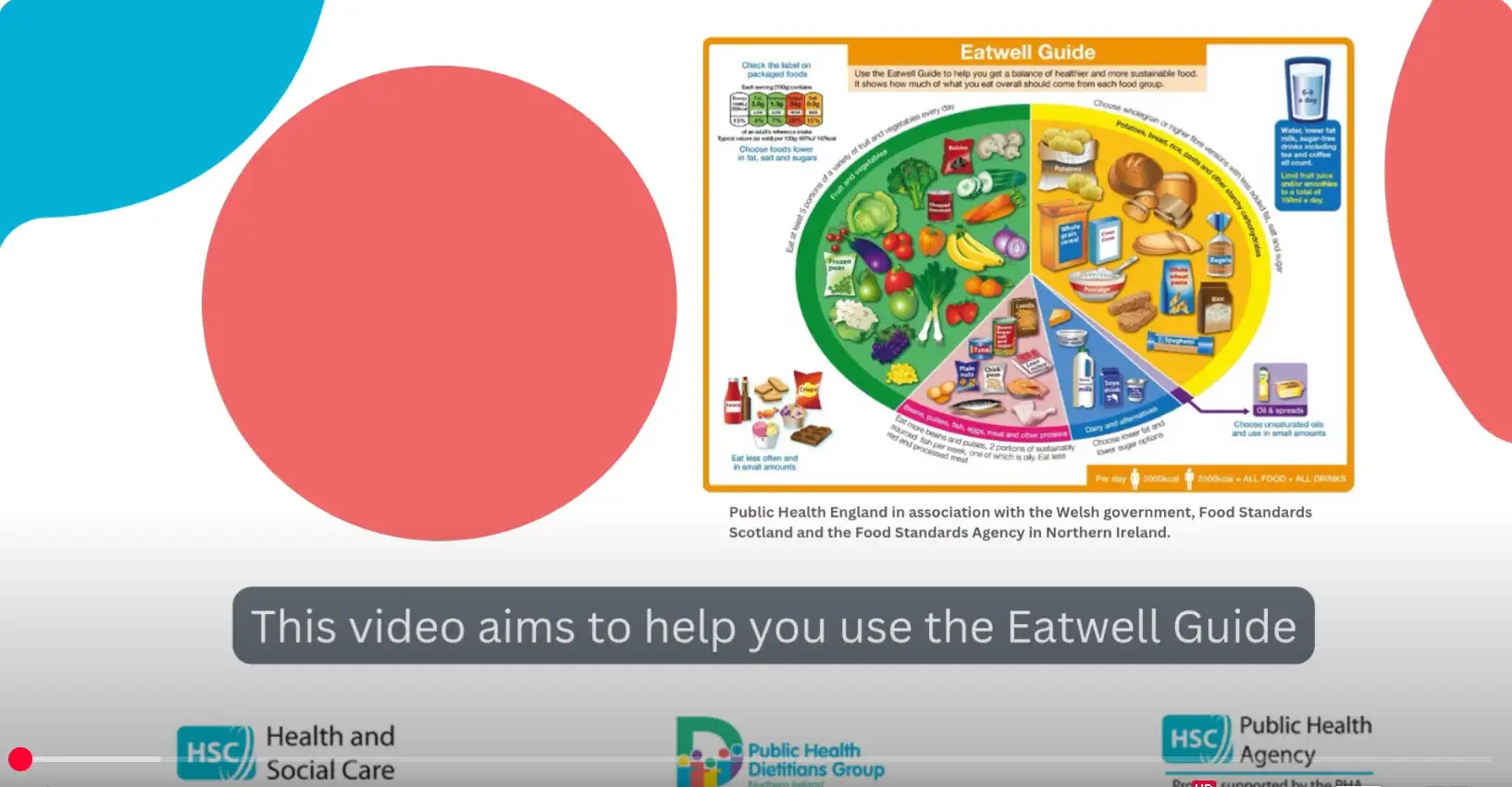Eatwell Guide | Updated | Healthy eating | UK Guidelines